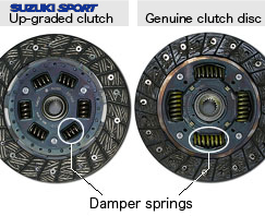 Ignis Sport Up-graded Clutch Kit debut! - SUZUKI SPORT Racing News Release