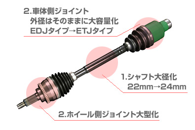 スイフトスポーツ(ZC31S,HT81S)用 Gr.N強化ドライブシャフトセット新 