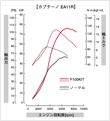 スズキ 訳有 F6A ターボ SOHC エキゾーストマニホールド