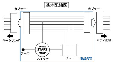 スズキスポーツ　エンジンスタータースイッチ　ラパン　MRワゴン