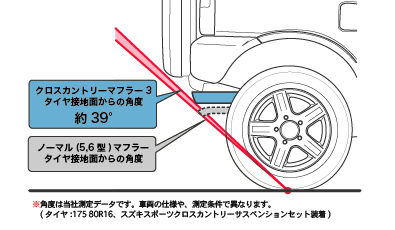 ジムニー用クロスカントリーマフラー - スズキスポーツ