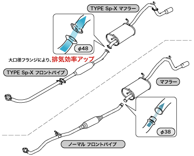 ワゴンr ワゴンrスティングレー用 エキゾーストセット スズキスポーツレーシング製品詳細