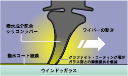 レーシングワイパー    スズキスポーツレーシング製品詳細